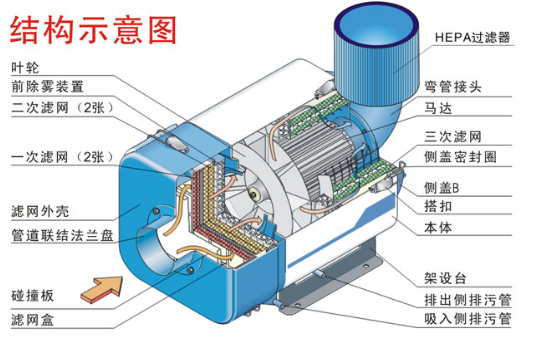 KE系列工业油雾净化器(图1)