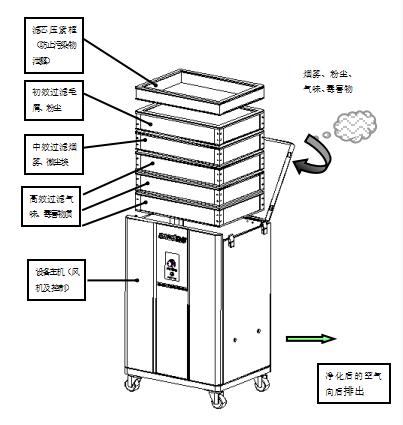 QF系列烟尘净化机(图2)