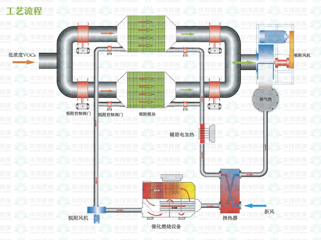 有机废气催化燃烧装置(图2)